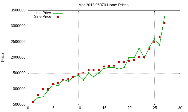 95070 Homes Just Sold 2013-03 95070 Homes Just Sold 2013-03