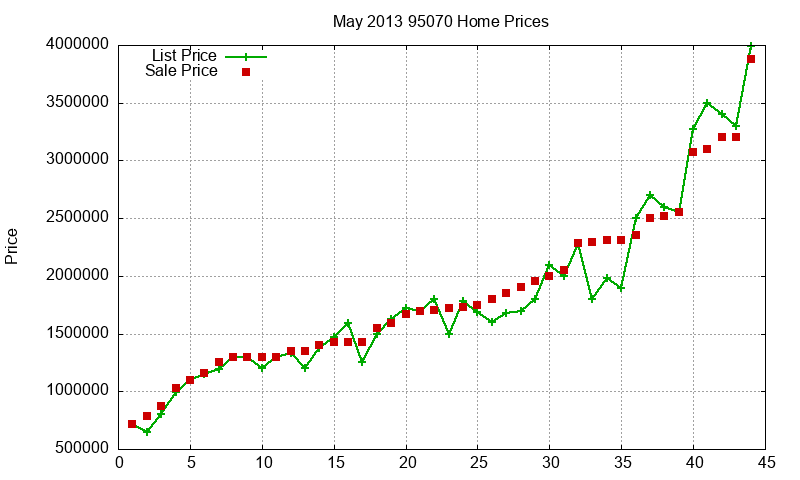 95070 Homes Just Sold 2013-05 95070 Homes Just Sold 2013-05