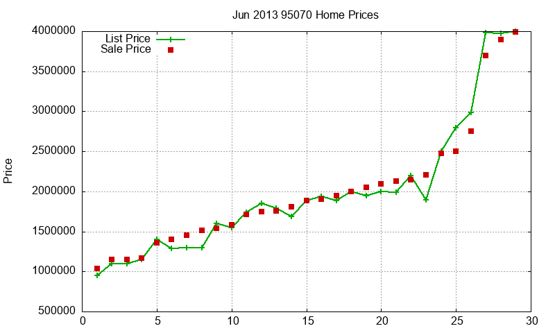 95070 Homes Just Sold 2013-06 95070 Homes Just Sold 2013-06