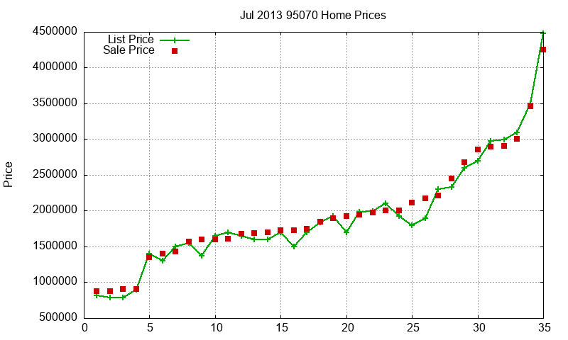 95070 Homes Just Sold 2013-07 95070 Homes Just Sold 2013-07