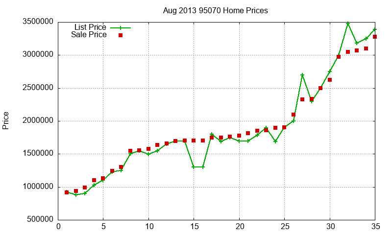 95070 Homes Just Sold 2013-08 95070 Homes Just Sold 2013-08