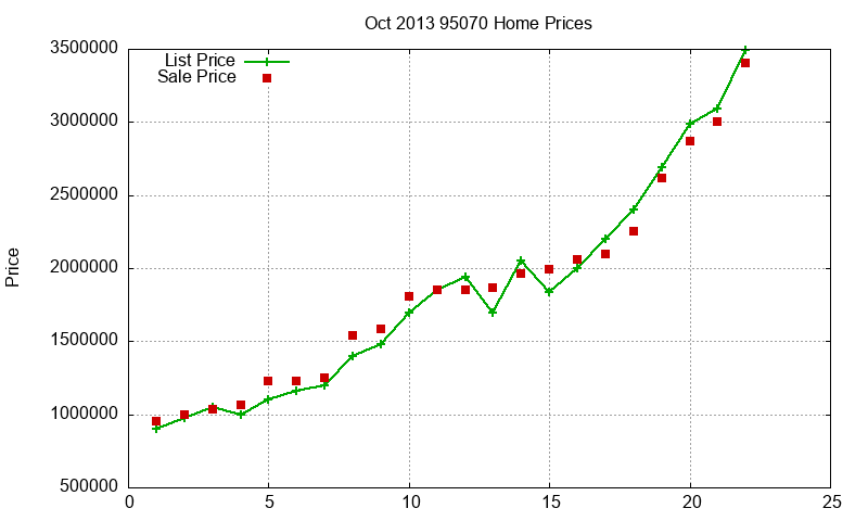 95070 Homes Just Sold 2013-10 95070 Homes Just Sold 2013-10