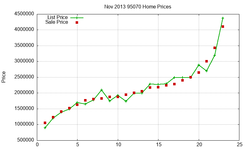 95070 Homes Just Sold 2013-11