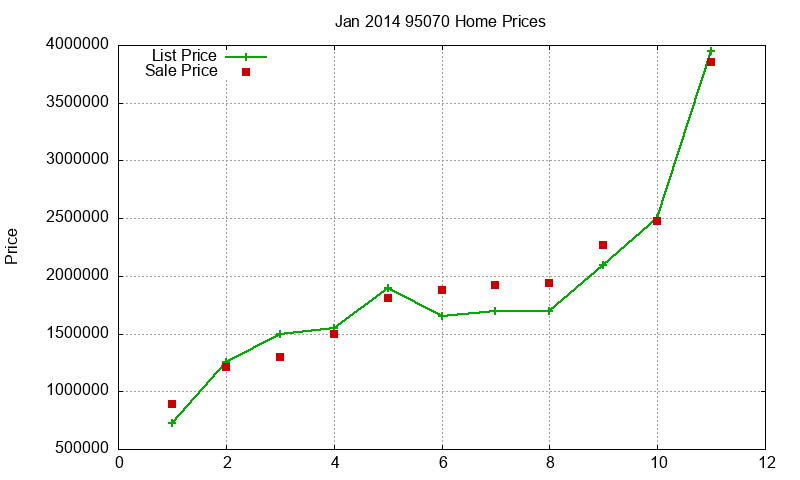 95070 Homes Just Sold 2014-01 95070 Homes Just Sold 2014-01