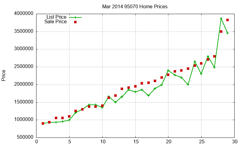 95070 Homes Just Sold 2014-03 95070 Homes Just Sold 2014-03