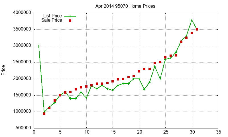 95070 Homes Just Sold 2014-04 95070 Homes Just Sold 2014-04