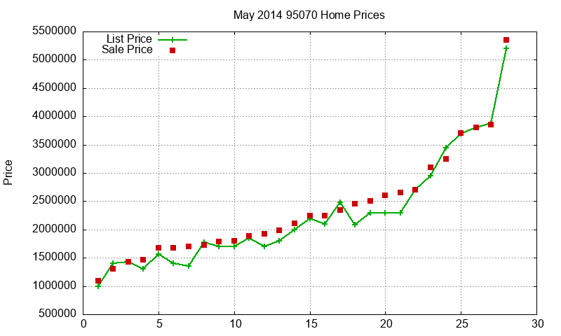 95070 Homes Just Sold 2014-05 95070 Homes Just Sold 2014-05