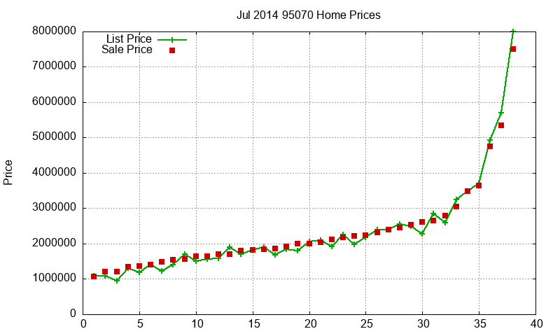 95070 Homes Just Sold 2014-07 95070 Homes Just Sold 2014-07