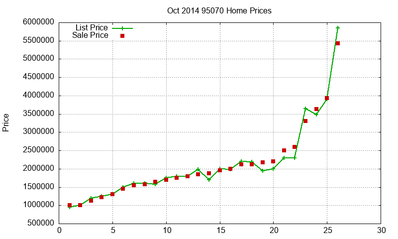95070 Homes Just Sold 2014-10 95070 Homes Just Sold 2014-10