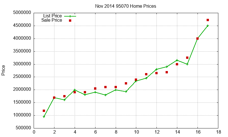 95070 Homes Just Sold 2014-11 95070 Homes Just Sold 2014-11