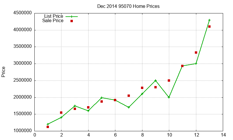 95070 Homes Just Sold 2014-12 95070 Homes Just Sold 2014-12