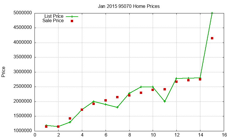 95070 Homes Just Sold 2015-01 95070 Homes Just Sold 2015-01