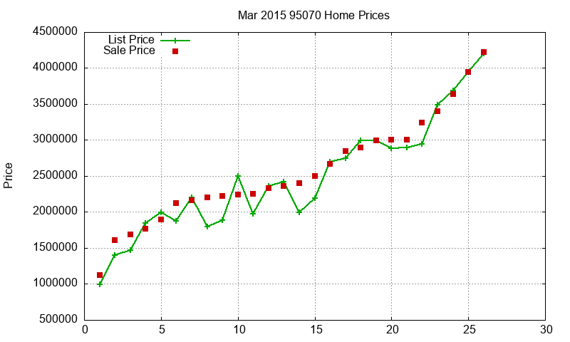 95070 Homes Just Sold 2015-03 95070 Homes Just Sold 2015-03