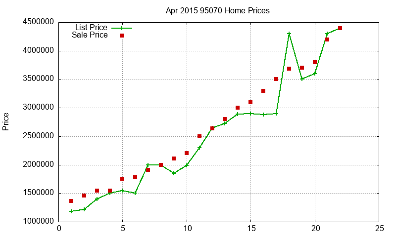 95070 Homes Just Sold 2015-04 95070 Homes Just Sold 2015-04