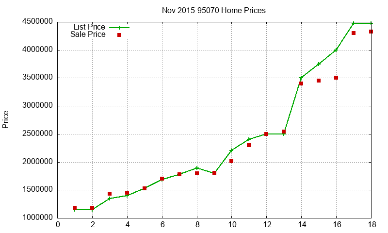 95070 Homes Just Sold 2015-11 95070 Homes Just Sold 2015-11