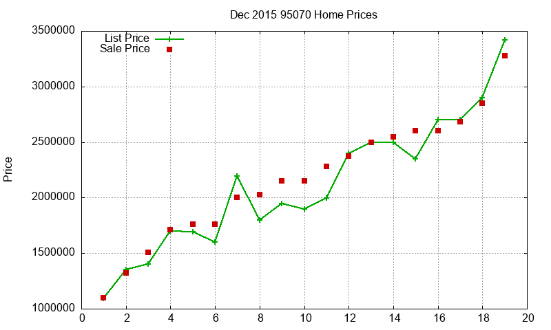 95070 Homes Just Sold 2015-12 95070 Homes Just Sold 2015-12