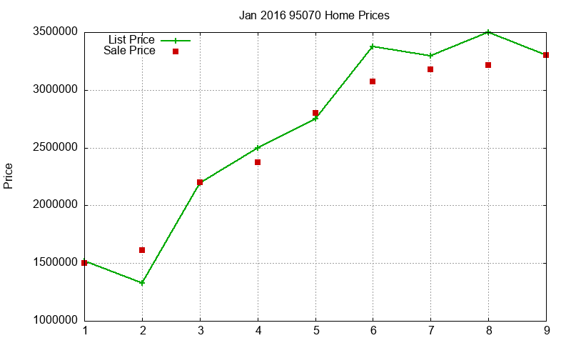 95070 Homes Just Sold 2016-01 95070 Homes Just Sold 2016-01