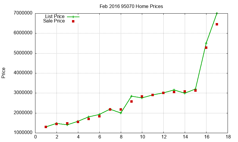 95070 Homes Just Sold 2016-02 95070 Homes Just Sold 2016-02