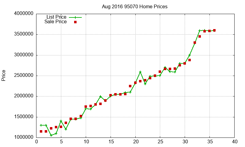 95070 Homes Just Sold 2016-08 95070 Homes Just Sold 2016-08