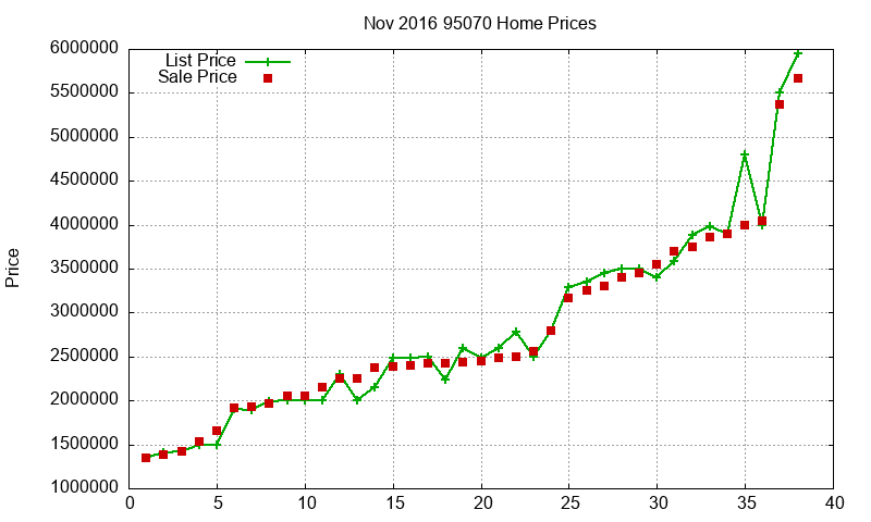 95070 Homes Just Sold 2016-11