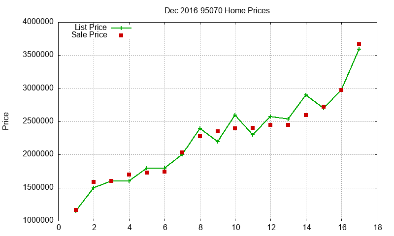 95070 Homes Just Sold 2016-12 95070 Homes Just Sold 2016-12