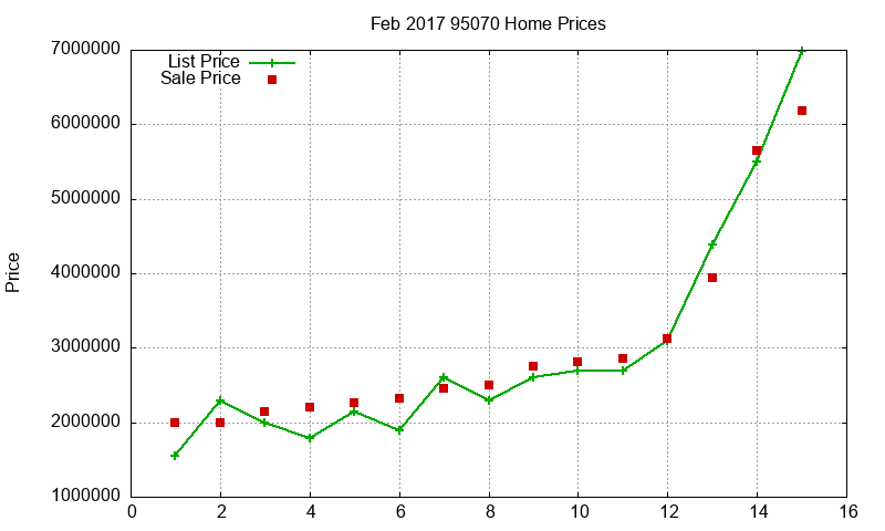95070 Homes Just Sold 2017-02 95070 Homes Just Sold 2017-02