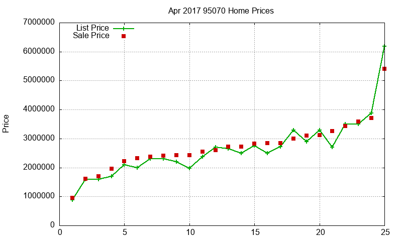 95070 Homes Just Sold 2017-04 95070 Homes Just Sold 2017-04