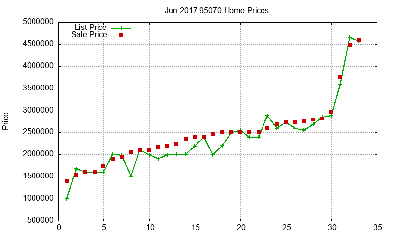 95070 Homes Just Sold 2017-06 95070 Homes Just Sold 2017-06