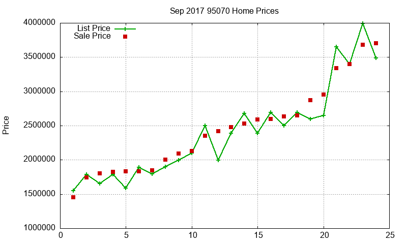 95070 Homes Just Sold 2017-09 95070 Homes Just Sold 2017-09