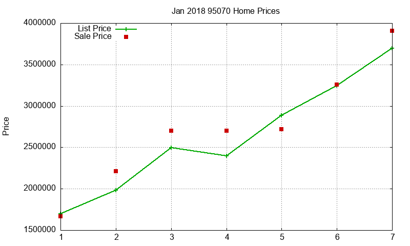 95070 Homes Just Sold 2018-01 95070 Homes Just Sold 2018-01