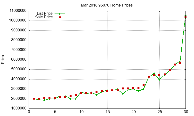 95070 Homes Just Sold 2018-03 95070 Homes Just Sold 2018-03