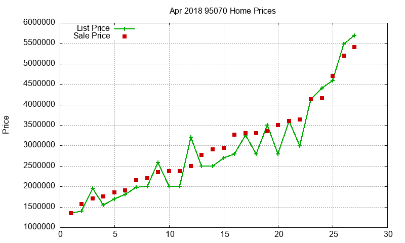 95070 Homes Just Sold 2018-04 95070 Homes Just Sold 2018-04