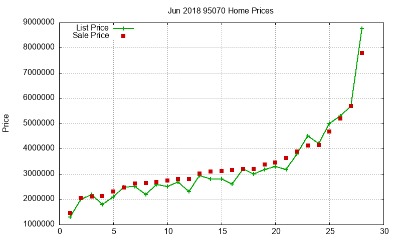 95070 Homes Just Sold 2018-06 95070 Homes Just Sold 2018-06
