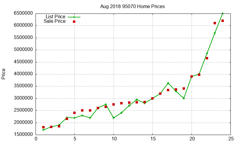 95070 Homes Just Sold 2018-08 95070 Homes Just Sold 2018-08
