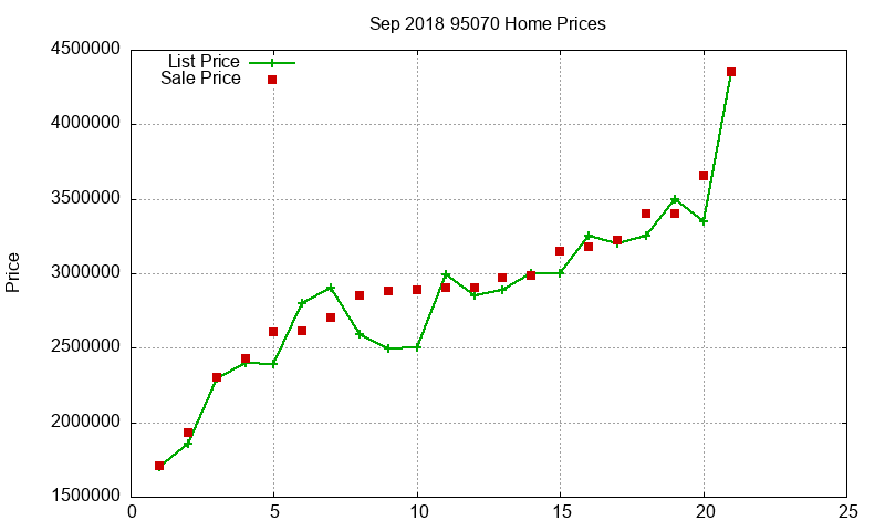 95070 Homes Just Sold 2018-09 95070 Homes Just Sold 2018-09