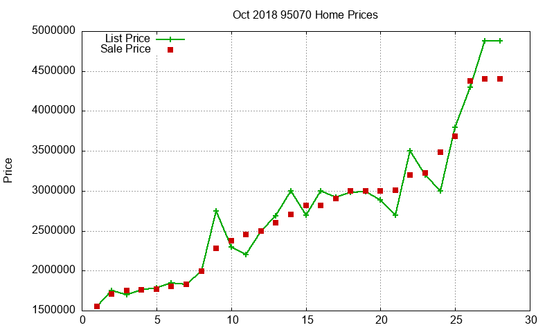 95070 Homes Just Sold 2018-10 95070 Homes Just Sold 2018-10