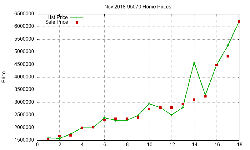 95070 Homes Just Sold 2018-11 95070 Homes Just Sold 2018-11