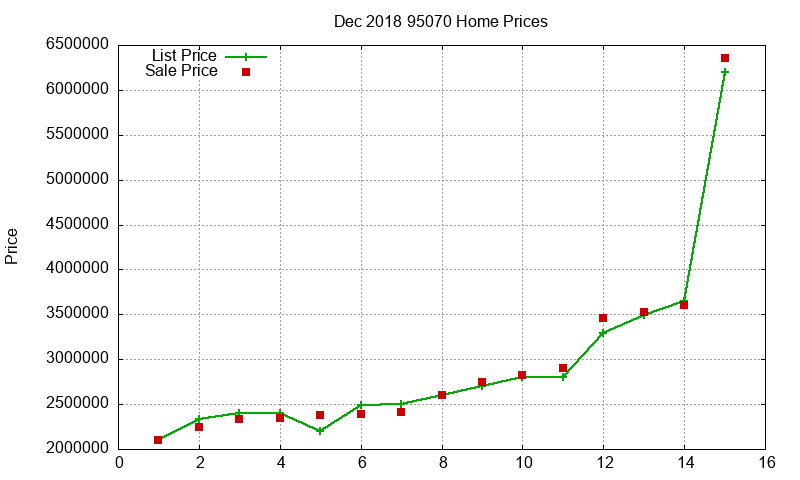95070 Homes Just Sold 2018-12 95070 Homes Just Sold 2018-12