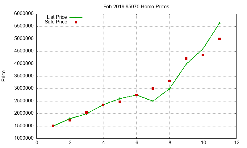 95070 Homes Just Sold 2019-02 95070 Homes Just Sold 2019-02
