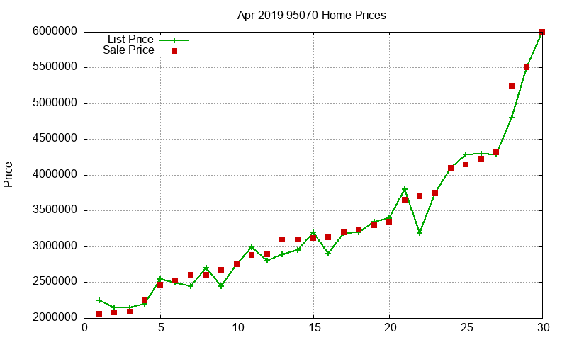 95070 Homes Just Sold 2019-04 95070 Homes Just Sold 2019-04