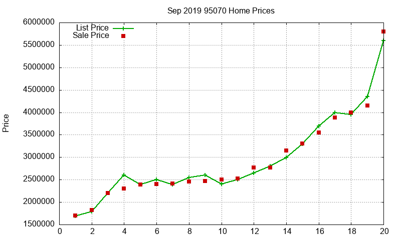 95070 Homes Just Sold 2019-09 95070 Homes Just Sold 2019-09
