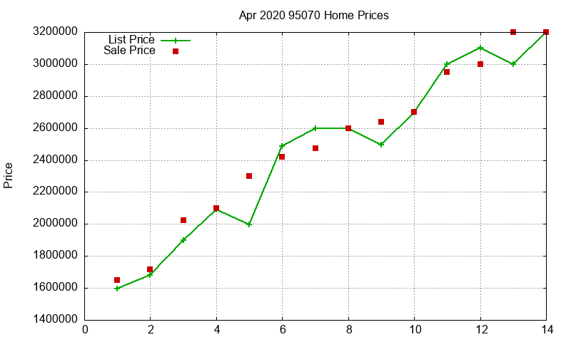 95070 Homes Just Sold 2020-04 95070 Homes Just Sold 2020-04