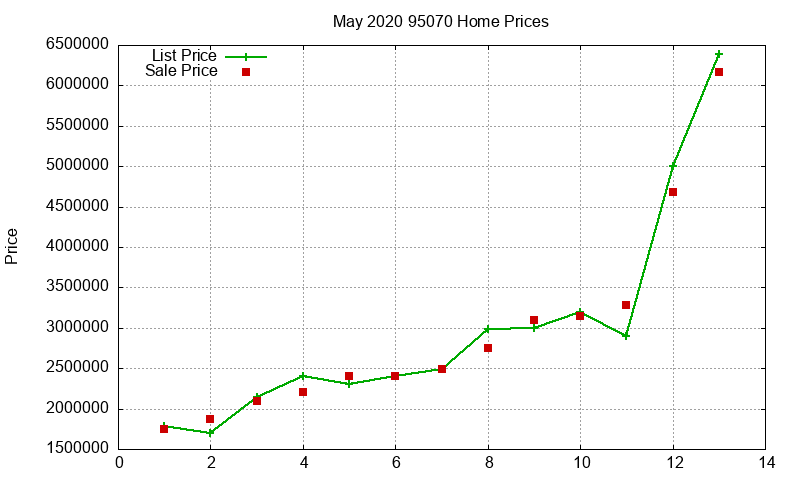 95070 Homes Just Sold 2020-05 95070 Homes Just Sold 2020-05