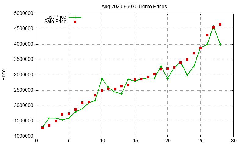 95070 Homes Just Sold 2020-08 95070 Homes Just Sold 2020-08