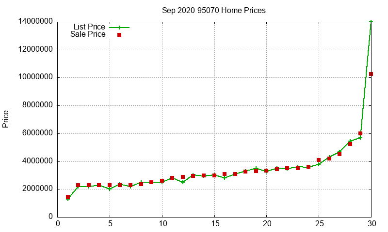 95070 Homes Just Sold 2020-09 95070 Homes Just Sold 2020-09