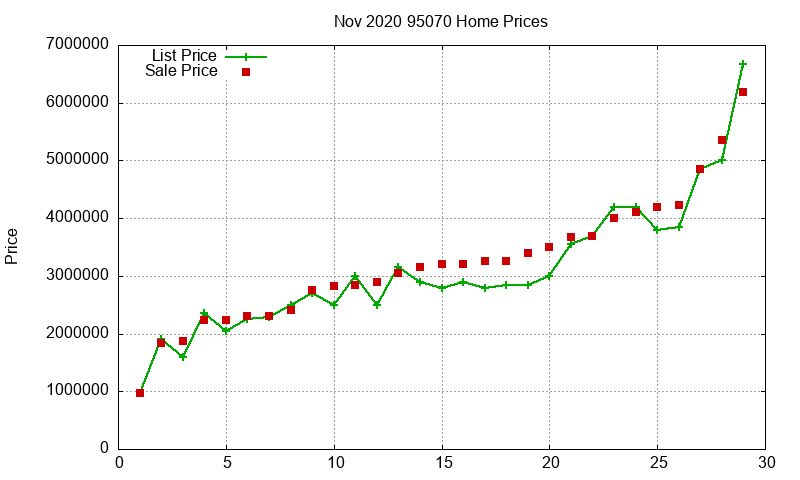 95070 Homes Just Sold 2020-11 95070 Homes Just Sold 2020-11
