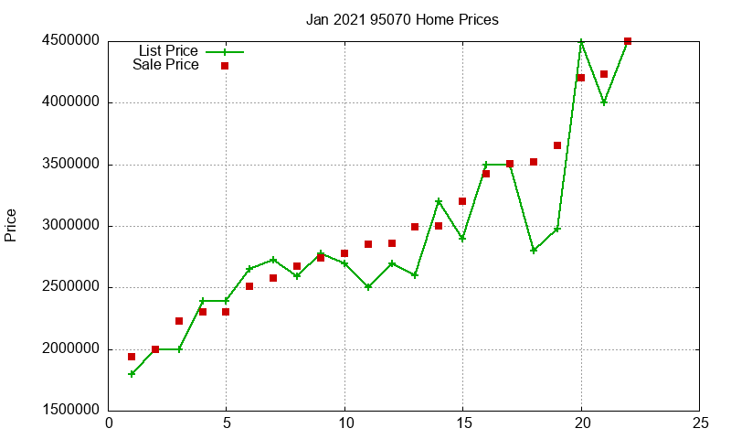 95070 Homes Just Sold 2021-01