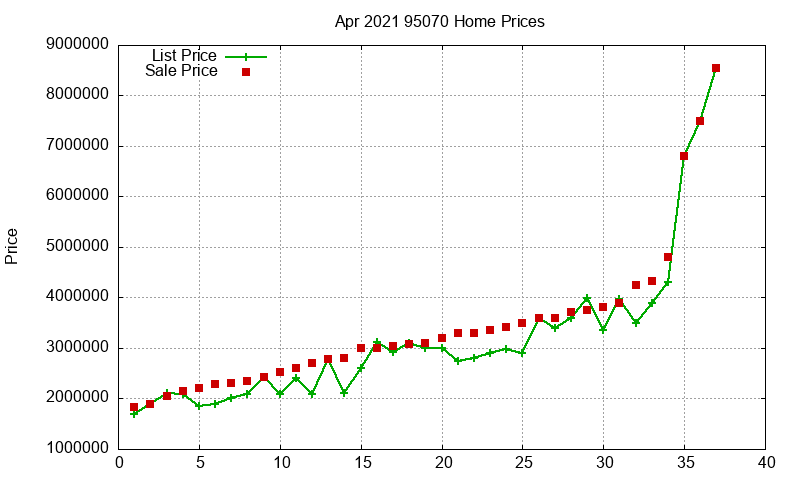 95070 Homes Just Sold 2021-04 95070 Homes Just Sold 2021-04