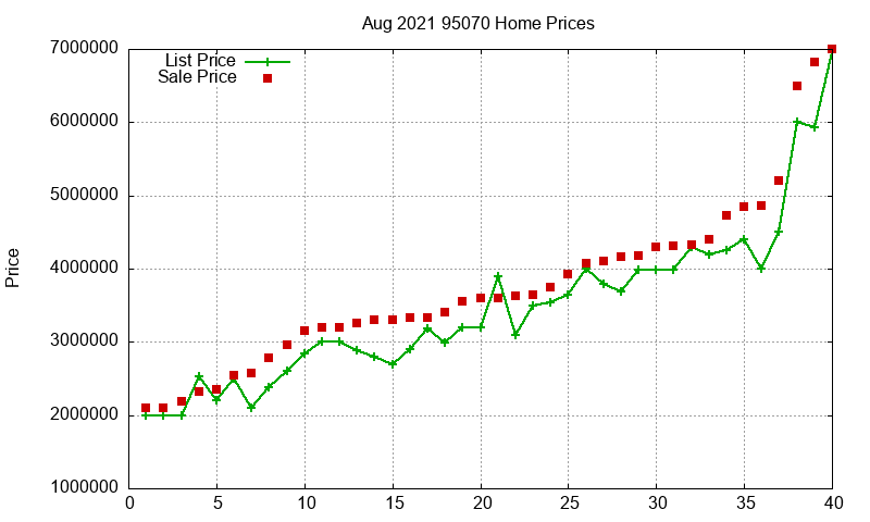 95070 Homes Just Sold 2021-08 95070 Homes Just Sold 2021-08