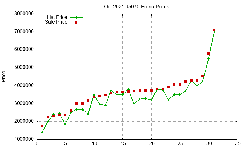 95070 Homes Just Sold 2021-10 95070 Homes Just Sold 2021-10